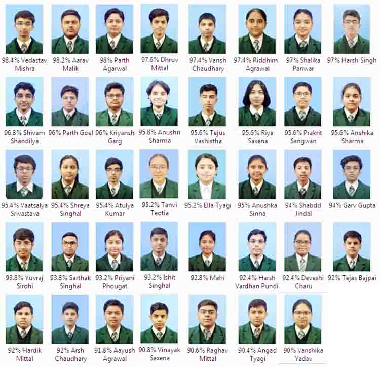 nehru-world-10th-result