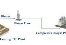 वायु गुणवत्ता सुधार का बड़ा कदम, डूंडाहेड़ा एसटीपी पर बायो सीएनजी प्लांट से पर्यावरण को मिलेगा नया जीवन